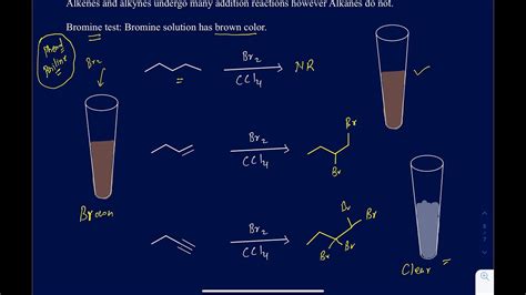 drops of bromine solution to test presence of alkene bones|alkenes with bromine reaction.